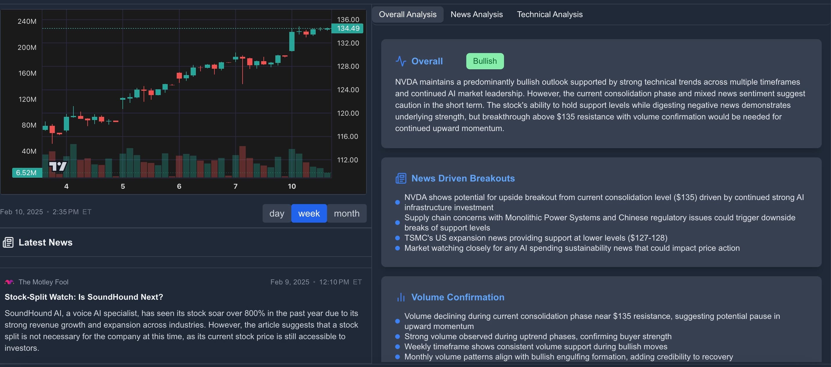 Prolific Alpha stock analysis dashboard interface